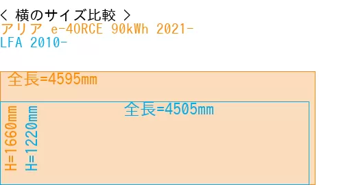 #アリア e-4ORCE 90kWh 2021- + LFA 2010-